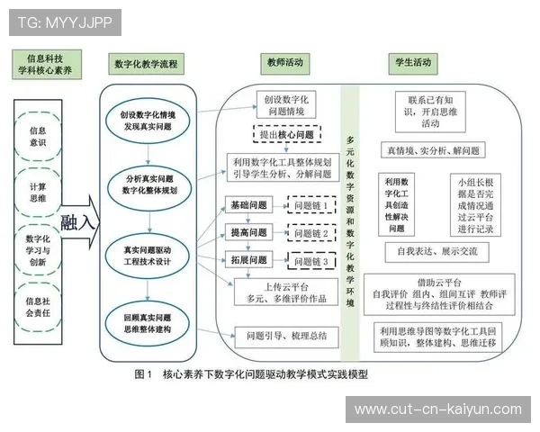琑队如何推动青训课程的科技化教学与数据驱动评估