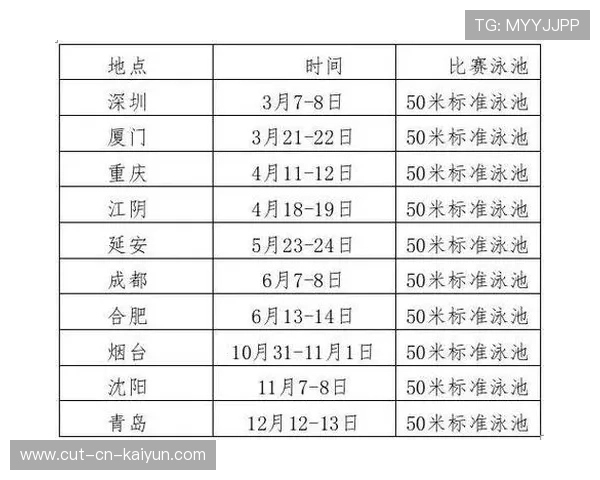 2026年游泳城市联赛志愿者服务标准化手册第二版发布,全国游泳城市系列赛可以达级吗
